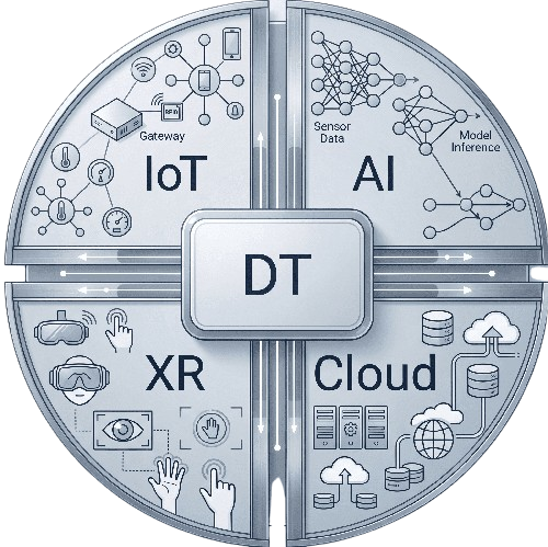 Digital twin
